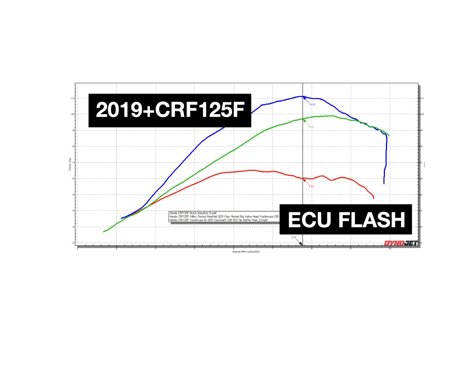 Crf125 2019+ ECU Tuning