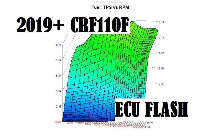 Crf110 2019+ ECU Tuning